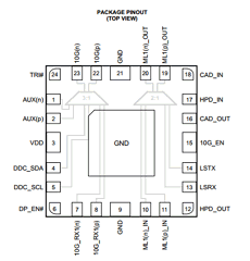 HD3SS0001 datasheet