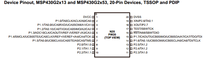 MSP430G2553 datasheet