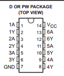 SN74AHC14Q-Q1 datasheet