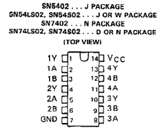 SN74S02 datasheet