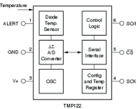 TMP122-EP datasheet