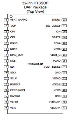 TPS65381-Q1 datasheet