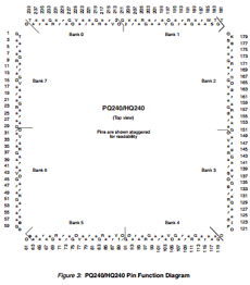 XCV300E-6BG240C datasheet